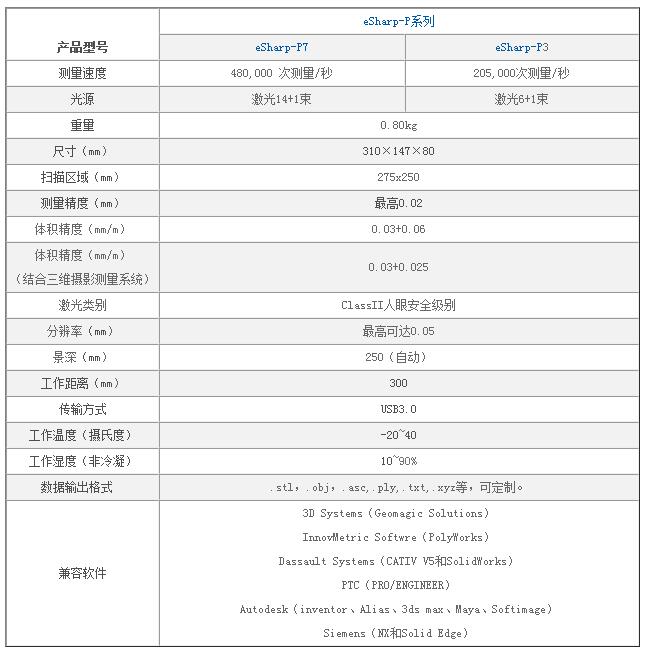 手持式激光三維掃描儀(eSharp-P7)技術(shù)參數(shù)